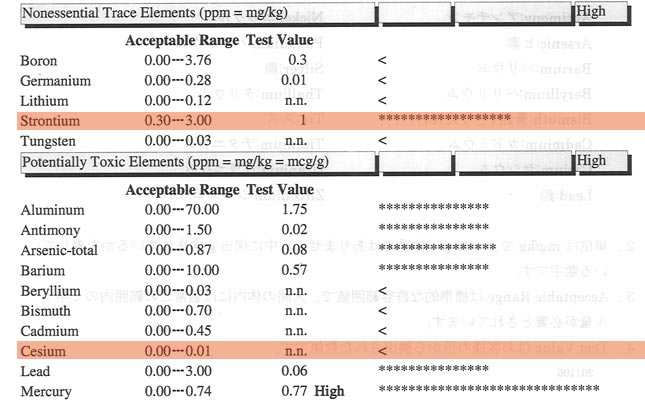 爪ミネラル検査結果1